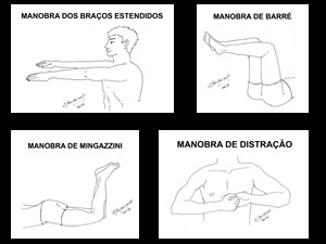 Ilustrações: manobras